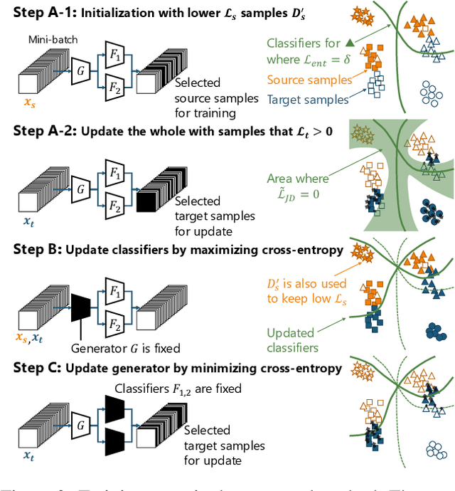 Figure 3 for Divergence Optimization for Noisy Universal Domain Adaptation