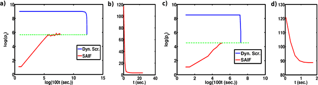 Figure 4 for Safe Active Feature Selection for Sparse Learning