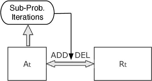 Figure 1 for Safe Active Feature Selection for Sparse Learning