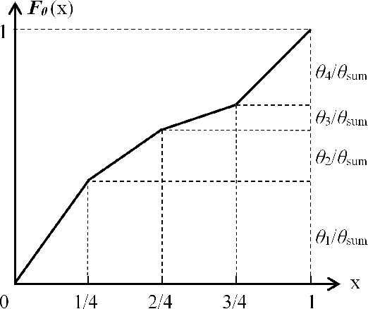 Figure 3 for Adversarial Robustness Against Image Color Transformation within Parametric Filter Space