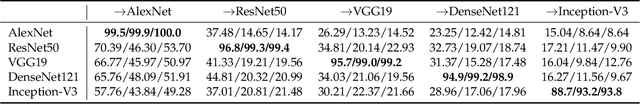 Figure 4 for Adversarial Robustness Against Image Color Transformation within Parametric Filter Space