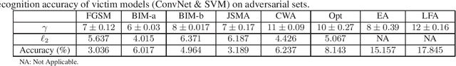 Figure 1 for Detection of Adversarial Attacks and Characterization of Adversarial Subspace