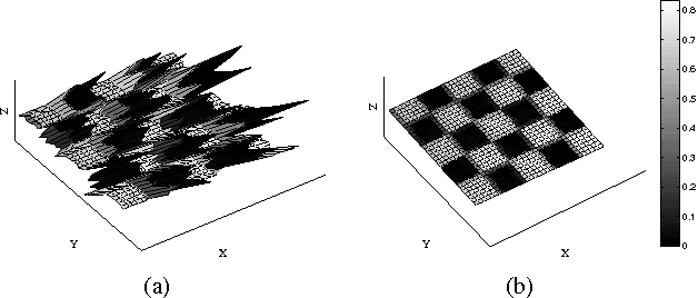 Figure 1 for Calibration of depth cameras using denoised depth images