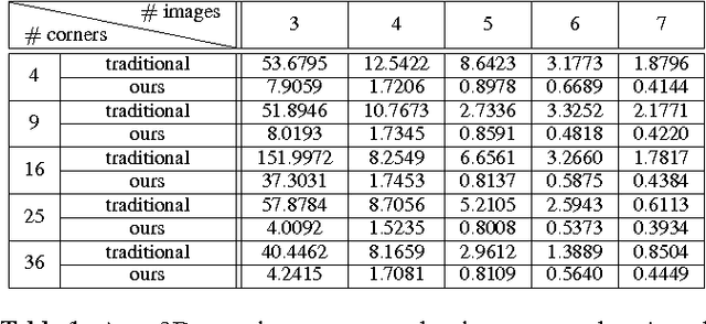 Figure 2 for Calibration of depth cameras using denoised depth images