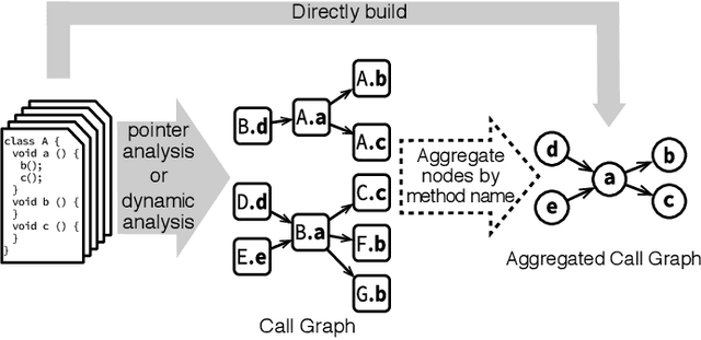 Figure 2 for Mercem: Method Name Recommendation Based on Call Graph Embedding