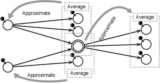Figure 3 for Mercem: Method Name Recommendation Based on Call Graph Embedding