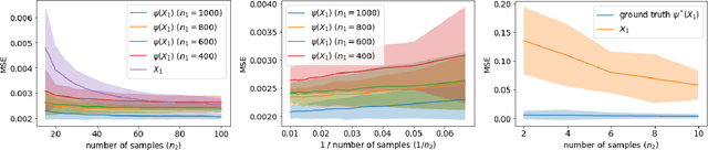 Figure 1 for Predicting What You Already Know Helps: Provable Self-Supervised Learning