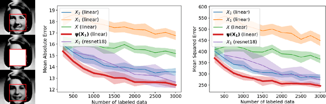 Figure 3 for Predicting What You Already Know Helps: Provable Self-Supervised Learning