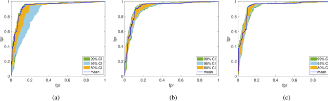Figure 1 for Efficient Bayes Inference in Neural Networks through Adaptive Importance Sampling