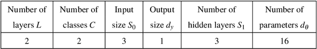 Figure 2 for Efficient Bayes Inference in Neural Networks through Adaptive Importance Sampling