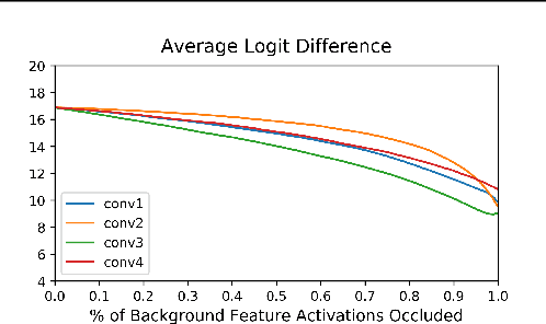 Figure 3 for Why are Saliency Maps Noisy? Cause of and Solution to Noisy Saliency Maps