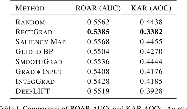 Figure 2 for Why are Saliency Maps Noisy? Cause of and Solution to Noisy Saliency Maps