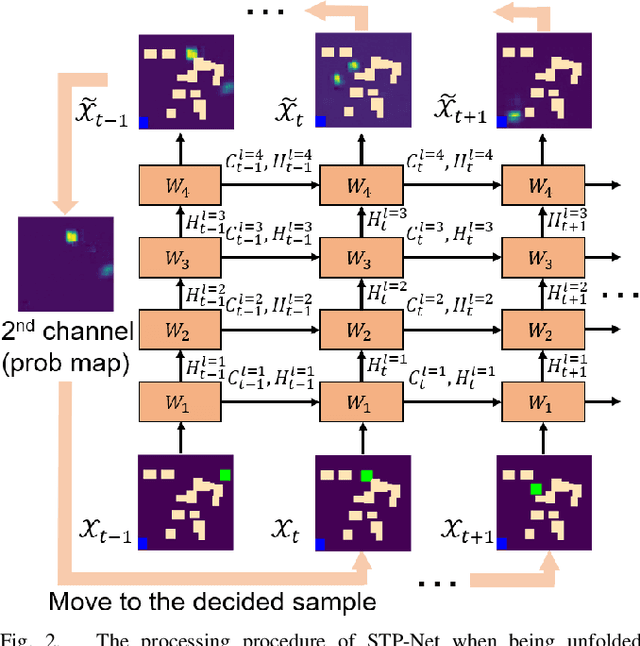 Figure 2 for Robot Motion Planning as Video Prediction: A Spatio-Temporal Neural Network-based Motion Planner