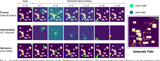 Figure 3 for Robot Motion Planning as Video Prediction: A Spatio-Temporal Neural Network-based Motion Planner