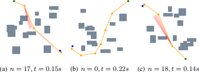 Figure 4 for Robot Motion Planning as Video Prediction: A Spatio-Temporal Neural Network-based Motion Planner