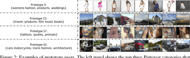 Figure 3 for Who Will Share My Image? Predicting the Content Diffusion Path in Online Social Networks