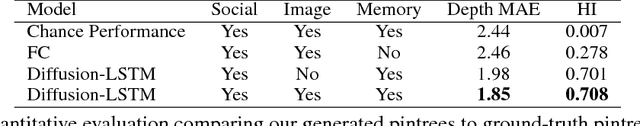 Figure 4 for Who Will Share My Image? Predicting the Content Diffusion Path in Online Social Networks