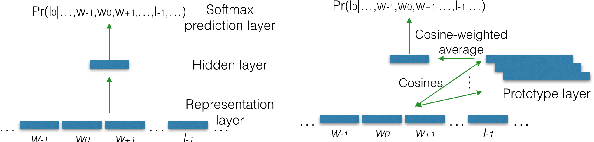 Figure 1 for Weakly Supervised Cross-Lingual Named Entity Recognition via Effective Annotation and Representation Projection