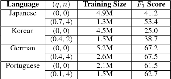 Figure 3 for Weakly Supervised Cross-Lingual Named Entity Recognition via Effective Annotation and Representation Projection