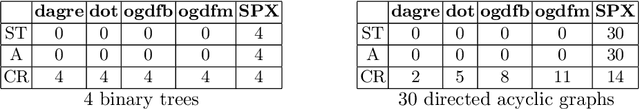 Figure 2 for Stress-Plus-X (SPX) Graph Layout