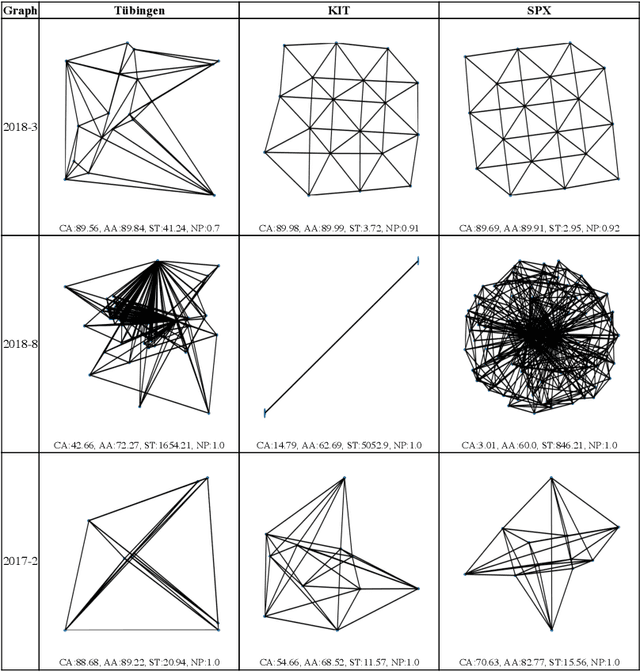 Figure 3 for Stress-Plus-X (SPX) Graph Layout