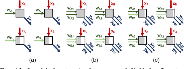 Figure 4 for Procrustes: a Dataflow and Accelerator for Sparse Deep Neural Network Training