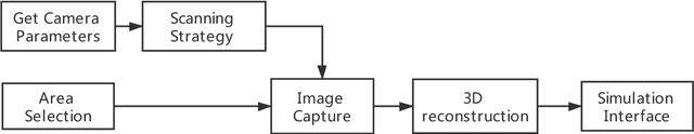 Figure 1 for A simulation environment for drone cinematography
