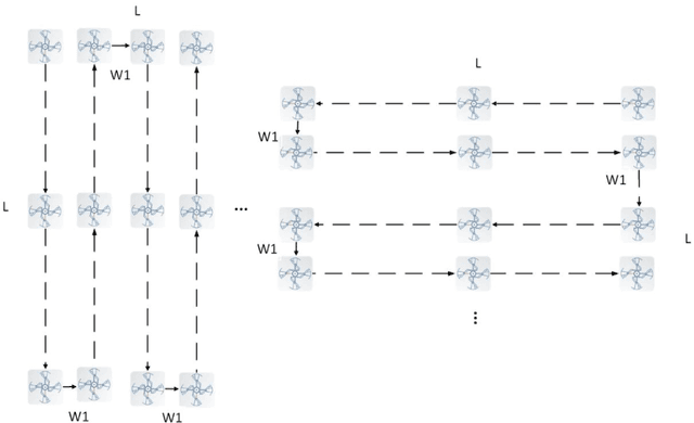 Figure 2 for A simulation environment for drone cinematography