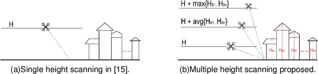 Figure 3 for A simulation environment for drone cinematography