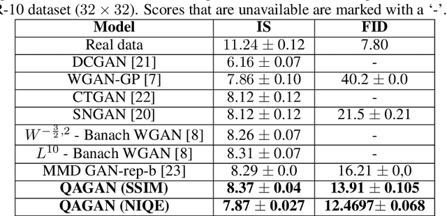 Figure 2 for Quality Aware Generative Adversarial Networks