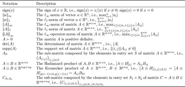 Figure 1 for Support Union Recovery in Meta Learning of Gaussian Graphical Models