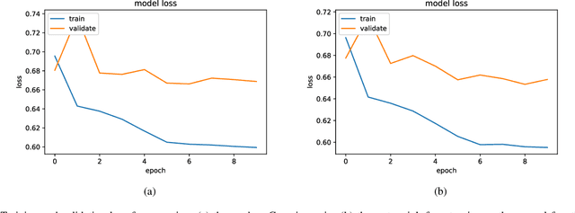 Figure 3 for Denoising Induction Motor Sounds Using an Autoencoder