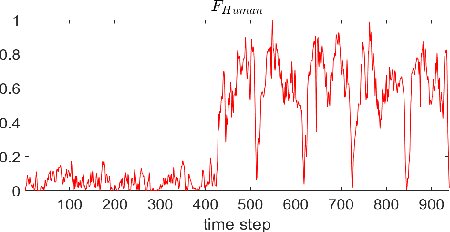 Figure 4 for Human-Robot Interface to Operate Robotic Systems via Muscle Synergy-Based Kinodynamic Information Transfer