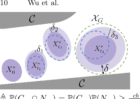 Figure 3 for Robust-RRT: Probabilistically-Complete Motion Planning for Uncertain Nonlinear Systems