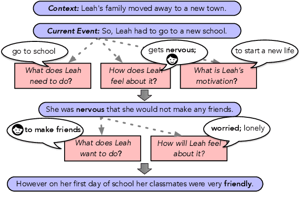 Figure 1 for Inferring Commonsense Explanations as Prompts for Future Event Generation