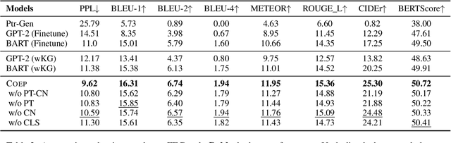 Figure 4 for Inferring Commonsense Explanations as Prompts for Future Event Generation