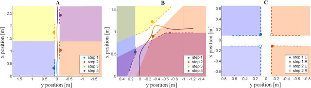 Figure 2 for Optimizing Bipedal Maneuvers of Single Rigid-Body Models for Reinforcement Learning