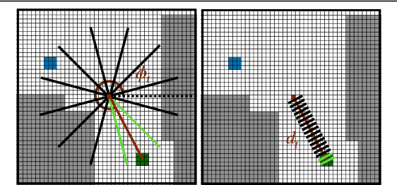 Figure 1 for Teaching Agents how to Map: Spatial Reasoning for Multi-Object Navigation