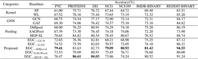 Figure 4 for EGC2: Enhanced Graph Classification with Easy Graph Compression
