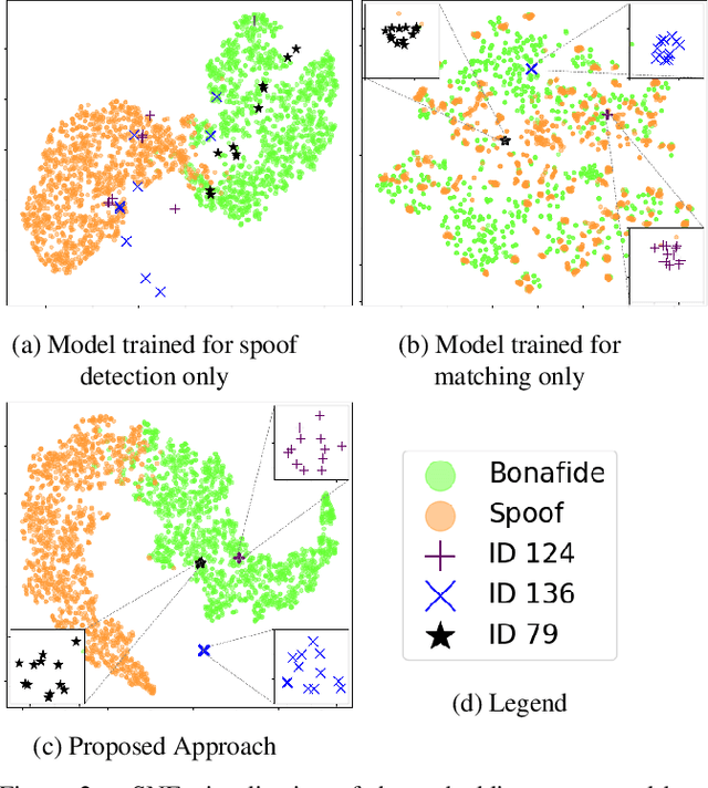 Figure 3 for A Unified Model for Fingerprint Authentication and Presentation Attack Detection