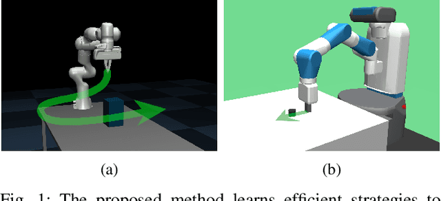 Figure 1 for Domain Curiosity: Learning Efficient Data Collection Strategies for Domain Adaptation