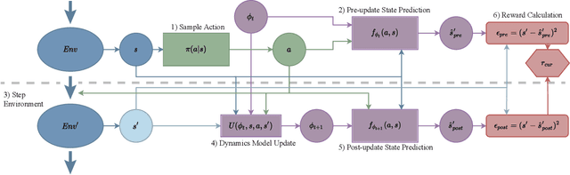 Figure 2 for Domain Curiosity: Learning Efficient Data Collection Strategies for Domain Adaptation