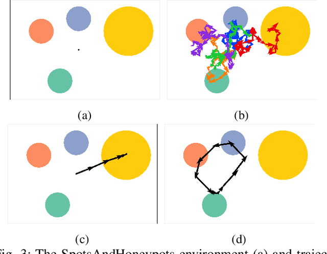 Figure 3 for Domain Curiosity: Learning Efficient Data Collection Strategies for Domain Adaptation
