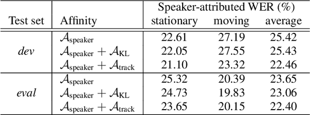 Figure 3 for Diarisation using location tracking with agglomerative clustering