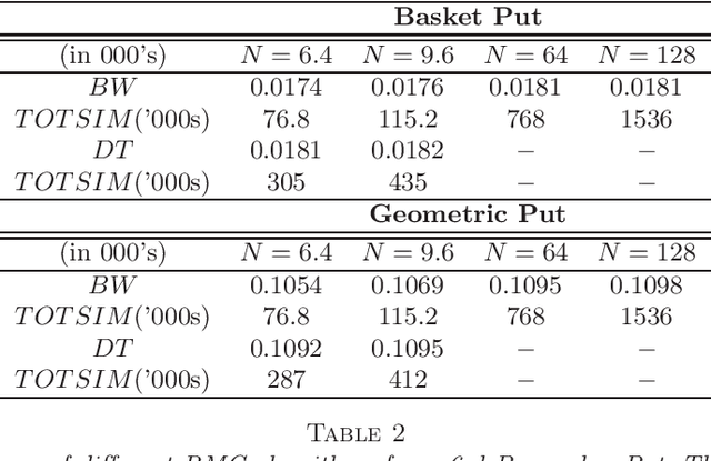 Figure 4 for Sequential Design for Optimal Stopping Problems