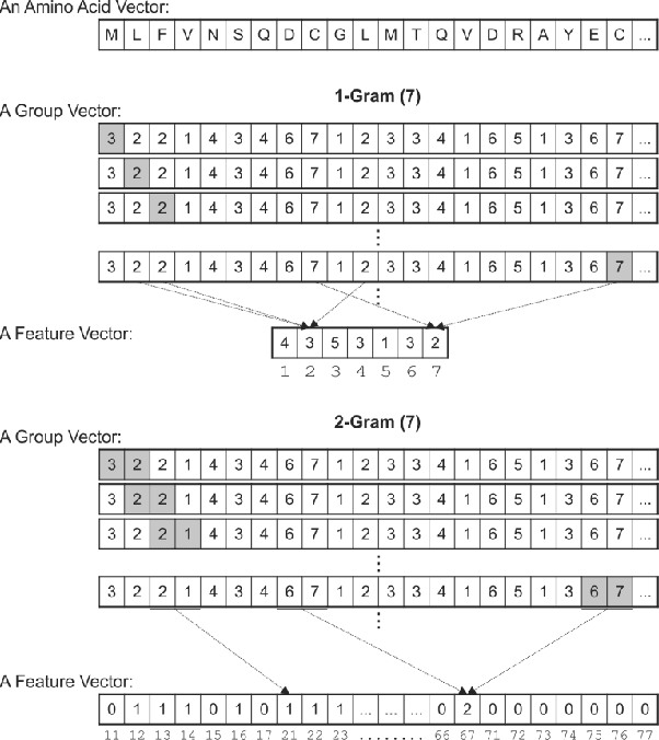 Figure 1 for Predicting protein-protein interactions based on rotation of proteins in 3D-space