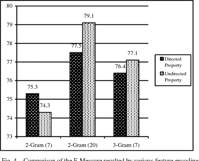 Figure 4 for Predicting protein-protein interactions based on rotation of proteins in 3D-space