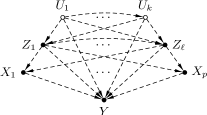 Figure 1 for Discovering Reliable Causal Rules