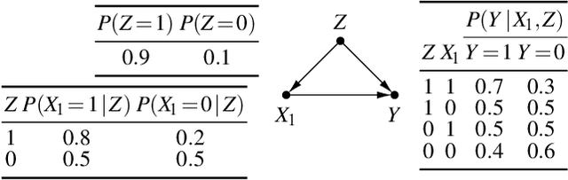 Figure 3 for Discovering Reliable Causal Rules