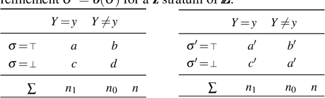 Figure 2 for Discovering Reliable Causal Rules